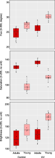 UV-induced feather color change reflects its porphyrin content