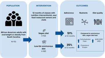 Adherence to a culturally adapted soul food vegan diet among African American adults increases diet quality compared to an omnivorous diet in the NEW Soul Study