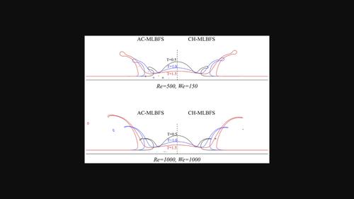 Multiphase lattice Boltzmann flux solver with conservative Allen-Cahn model for modeling high-density-ratio flows