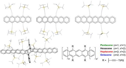 Pentacene to Octacene: The Limit of Fourfold TIPS-Ethynylation