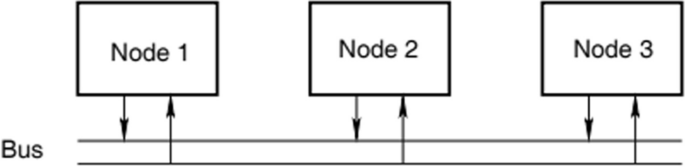 Intrusion detection system for controller area network