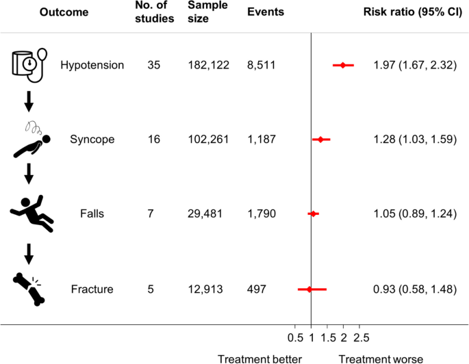 Strategies for Identifying Patients for Deprescribing of Blood Pressure Medications in Routine Practice: An Evidence Review