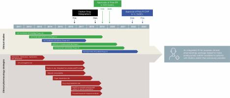 Clinical pharmacology strategies to accelerate the development of polatuzumab vedotin and summary of key findings