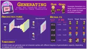 Pixel art character generation as an image-to-image translation problem using GANs