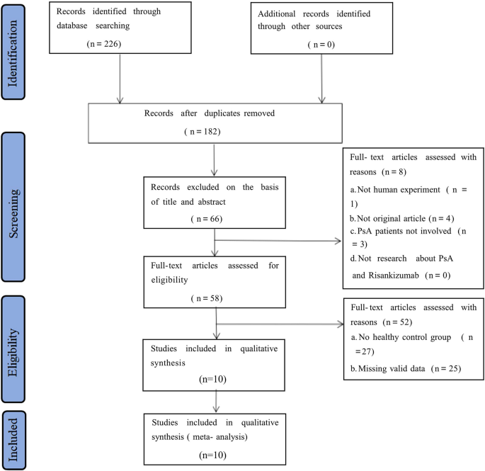 Efficacy and Safety of Risankizumab in Patients with Psoriatic Arthritis: A Systematic Review and Meta-Analysis of Randomized Controlled Trials