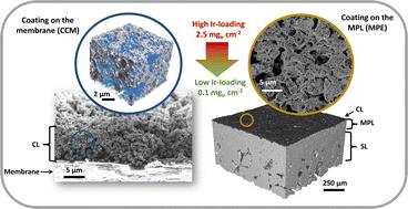 Microporous transport layers facilitating low iridium loadings in polymer electrolyte water electrolysis†