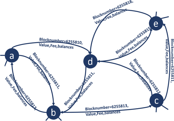 CT-GCN+: a high-performance cryptocurrency transaction graph convolutional model for phishing node classification