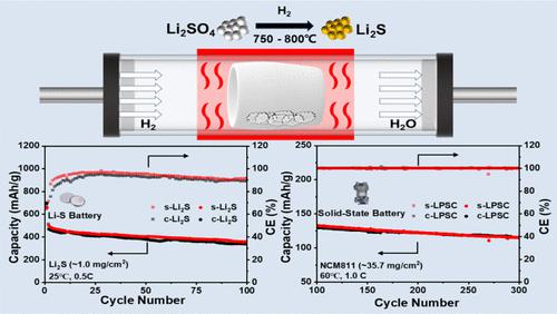 A Green Method of Synthesizing Battery-Grade Lithium Sulfide: Hydrogen Reduction of Lithium Sulfate