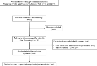 Efficacy of thoracic endovascular aortic repair for aorto-esophageal fistula due to esophageal cancer: a systematic review and meta-analysis