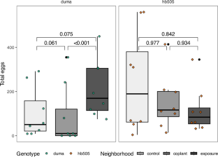 Associational Effects of Desmodium Intercropping on Maize Resistance and Secondary Metabolism