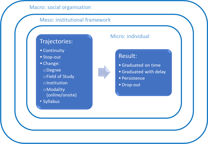 From the main track to the winding path: considering the diversity of trajectories at university