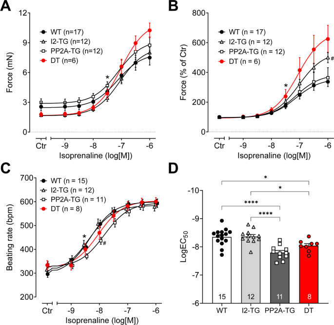 Further investigations on the influence of protein phosphatases on the signaling of muscarinic receptors in the atria of mouse hearts