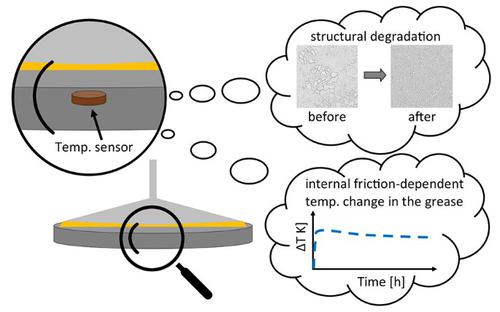 An approach of the internal friction-dependent temperature changes for conventional and pure biogenic lubricating greases