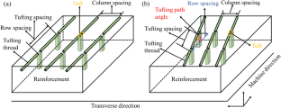 Investigating the Influence of Tufting Parameters on the Lap Joint Strength of Composite Parts Assembled Using Tufting Technology