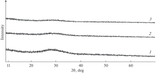 Preparation, Absorption Spectra, and Luminescence Properties of Er2O3- and Yb2O3-Doped Oxyfluoride Glasses in the SrF2–SiO2–B2O3–Bi2O3–ZnO–Y2O3 System