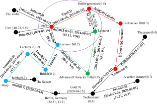 Path-based approximate matching of fuzzy spatiotemporal RDF data