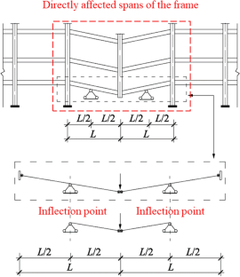 Anti-Progressive Collapse Performance of Fully Bolted Steel Frame Structure Connections Based on Performance Improvement