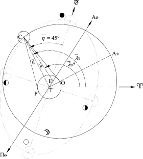 Ibn al-Zarqālluh’s discovery of the annual equation of the Moon