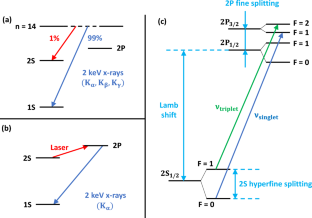 Recent Results on Proton Charge Radius and Polarizabilities