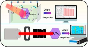 Self-powered broadband RGB imaging photodetector based on air-stabilized Bi2Te3 nanosheets