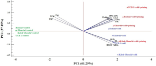 H2O2 leaf priming improves tolerance to cold stress in pistachio rootstocks