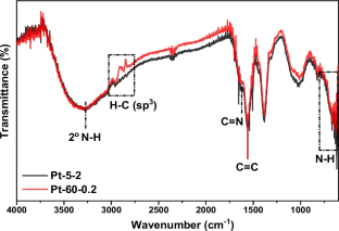 Surface modification of platinum counter electrode by amino quinonoid zwitterion to improve the performance of dye-sensitized solar cells