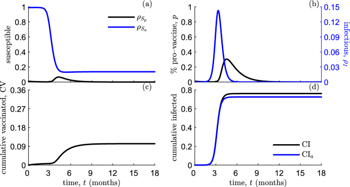 Modelling the impact of opinion flexibility on the vaccination choices during epidemics