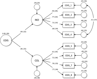 “I Cheat” or “We Cheat?” The Structure and Psychological Correlates of Individual vs. Collective Examination Dishonesty