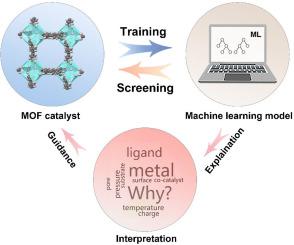 High-throughput screening of CO2 cycloaddition MOF catalyst with an explainable machine learning model