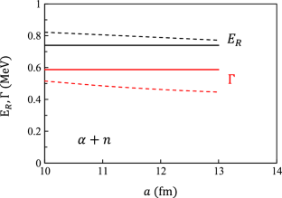 Resonances in the R-Matrix Method