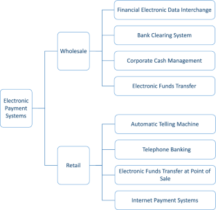 Activity-based payments: alternative (anonymous) online payment model