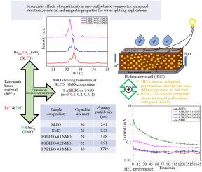 Synergistic effects of constituents in rare earth-based composites: Enhanced structural, electrical and magnetic properties for water splitting applications