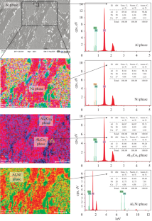 Change of Thermoelectric, Magnetic, and Mechanical Properties of Al–Ni–Co Ternary Alloy Depending on Grain Size
