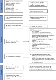 Change in Cognitive Function over the Course of Major Depressive Disorder: A Systematic Review and Meta-analysis