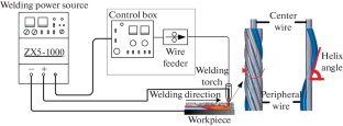 Arc Heat Distribution in Cable-Type Welding Wire Submerged Arc Surfacing