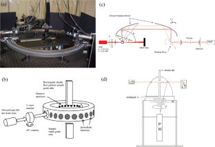 Enhancing Our Vision of Aerosols: Progress in Scattering Phase Function Measurements