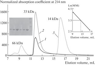 Comparative Structural Investigation of Histone-Like HU Proteins by Small-Angle X-ray Scattering