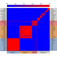 Relationship between semiotic representations and student performance in the context of refraction