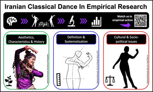 Iranian classical dance as a subject for empirical research: An elusive genre