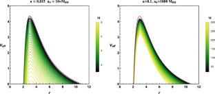 Deflection angle and shadow of slowly rotating black holes in galactic nuclei