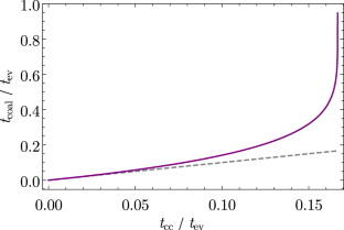 Competitive effects between gravitational radiation and mass variation for two-body systems in circular orbits