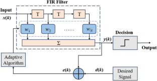 RF classification-based nonlinear distortion mitigation for 120 Gbit/s PAM8-modulated optical interconnects in IM/DD