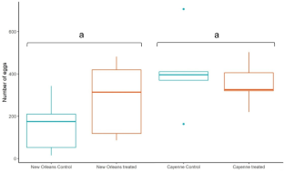 Efficacy and selectivity of Sextonia rubra wood extracts and formulation in the control of Aedes aegypti strains