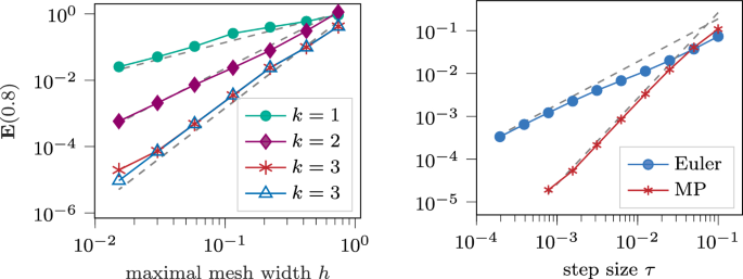 Strong Norm Error Bounds for Quasilinear Wave Equations Under Weak CFL-Type Conditions