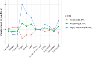 Emotional Experiences, Well-Being, and Ill-Being During Art Museum Visits: A Latent Class Analysis