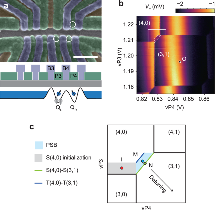 Rapid single-shot parity spin readout in a silicon double quantum dot with fidelity exceeding 99%