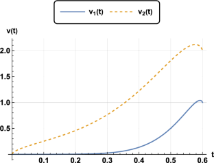 Reachability of time-varying fractional dynamical systems with Riemann-Liouville fractional derivative