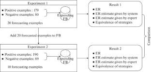 On the Application of Heuristics of the JSM Method of Automated Research Support in Computed Tomography