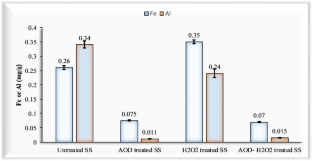 Influence of Fe/Al oxyhydroxides and soil organic matter on the adsorption of Pb onto natural stream sediment