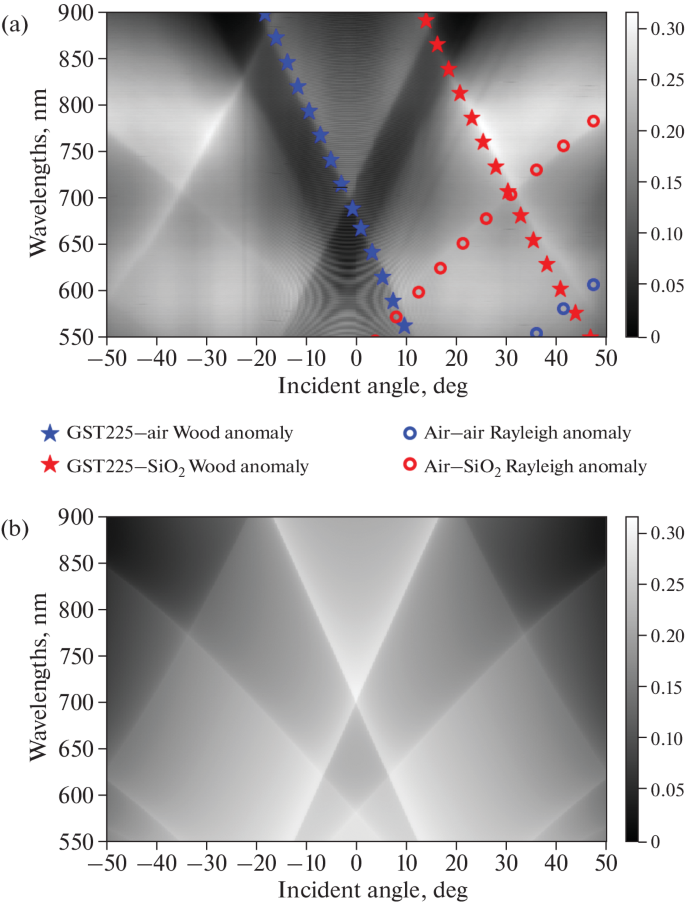 Structural Transformations and Formation of Microstructures and Nanostructures in Thin Films of Chalcogenide Vitreous Semiconductors